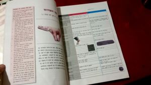 Ekdm New Bina Use Kiya Hua Ncert11th World History