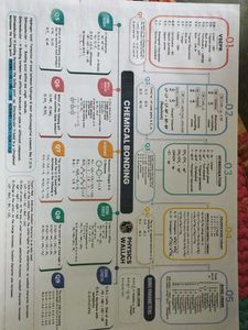 Physics Wallah Study Material