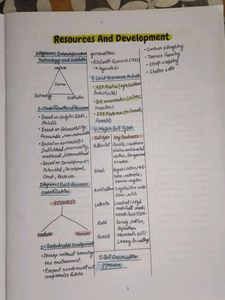 CBSE Class 10 SST Project 45 Notes