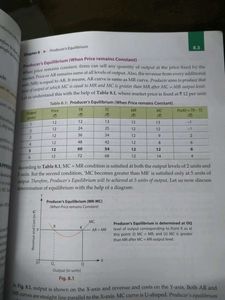 Introductory Micro Economics for Class XI