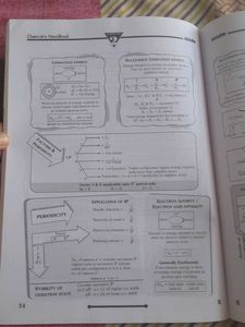 ALLEN Chemistry Handbook for NEET-UG