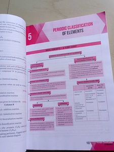 Oswal+Xamidea Class 10 Question bank