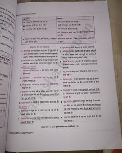 परीक्षा मंथन;Pdf Notes; प्राचीन भारत का इतिहास 🙏
