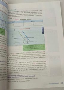 Macro (12th) &amp; Micro Economics (11th)