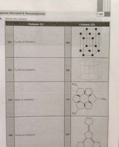 MS Chauhan Organic chemistry