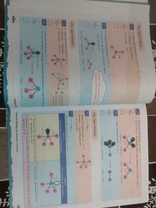 Inorganic Chemistry Easy Notes for NEET/JEE