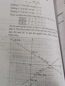 Class 10 Mathematics Textbook by RS Aggarwal