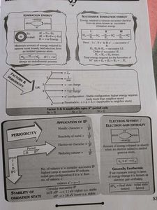 Chemistry Books for NEET &amp; Class XII