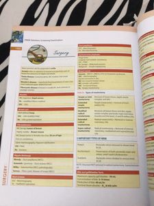 MEDICAL BOOK - FMGE Solutions 5th Edition
