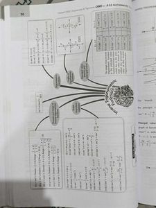 Oswaal CBSE &amp; NCERT One For All Mathematics Class