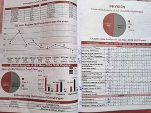 JEE MAINS PHYSICS AND CHEMISTRY CHAPTER WISE PYQ.