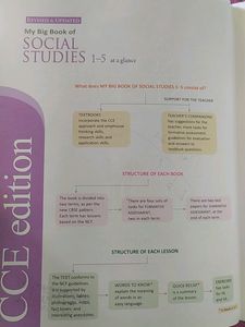 EDUCATIONAL BOOK TYPE FOR CLASS 1-5