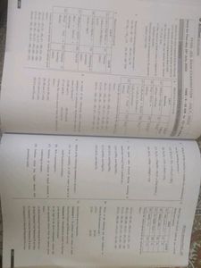 JEE Main 2022 Questions &amp; Solutions