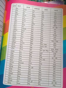 Chhattisgarh Language Learning Book for Teachers