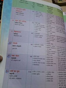 Madhub Hindi &amp; Vyavaharan Books