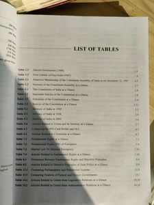 Indian Polity by M Laxmikanth