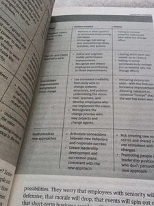 Harvard Business Review Book Set 13