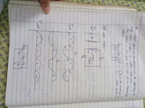 Class 12 Physics Notes