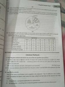 CBSE Class 10 English Sample Papers