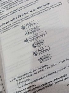 Coding Interview Patterns Book