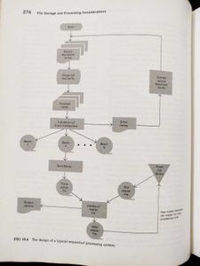 Information Systems: Theory And Practice