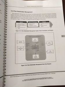 Copy Of Book - Project Management
