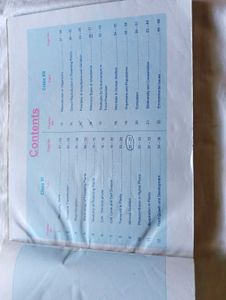 Botany NCERT Maps for NEET