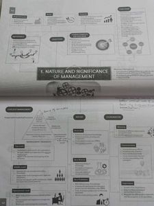 COMMERCE MIND MAPS FOR CLASS 12+ CUET
