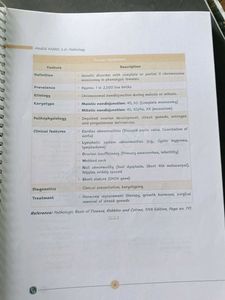 spiral binding notes FARRE 2.0 2 ND PROFF