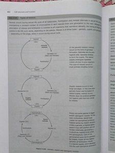 Pathfinder CSIR-NET Life Science Book- 8thEdition