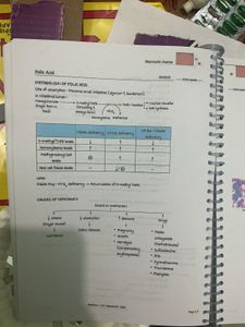 medicine notes all part