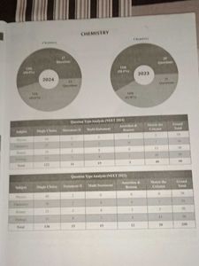 NEET Dream 720 Mock Test Book