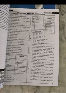 ALLEN NEET Books: Physics &amp; Chemistry Biology