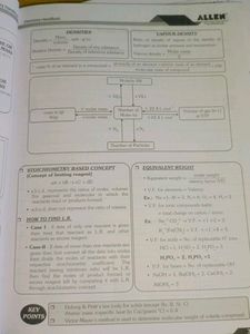 Chemistry Handbook - NEET-UG Allen