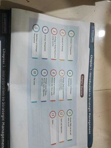 CA Inter Strategic Management Books