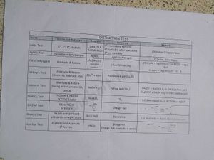 Organic Chemistry Short Notes - CBSE Class XII