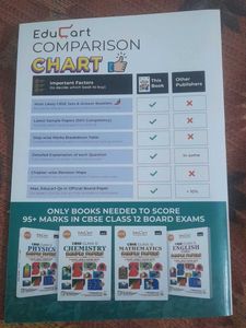 CBSE Class 12 Chemistry Sample Papers 2025