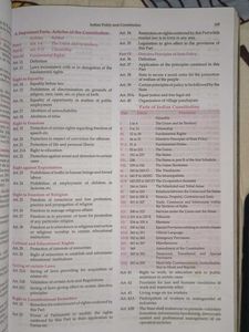 Lucent's General Knowledge Book