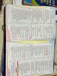 MBD Guide Cbse Syllabus