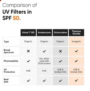 Minimalist SPF 50 Sunscreen
