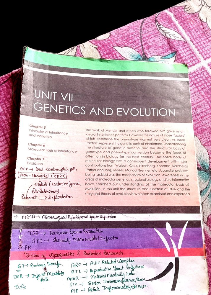 Bio Ncert Books Sperated Chapter For Easy Study