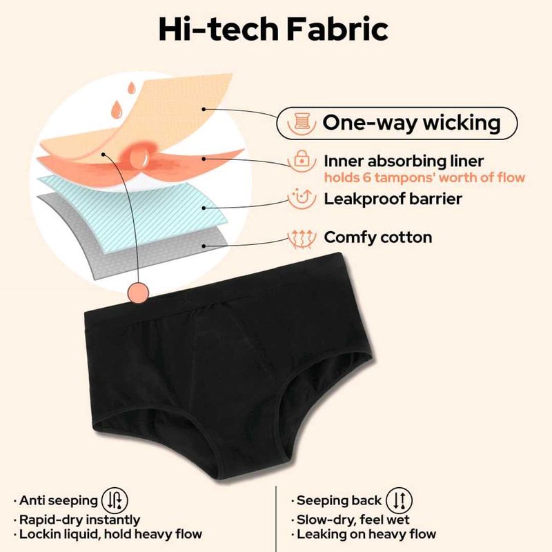 High-Tech Period Underwear
