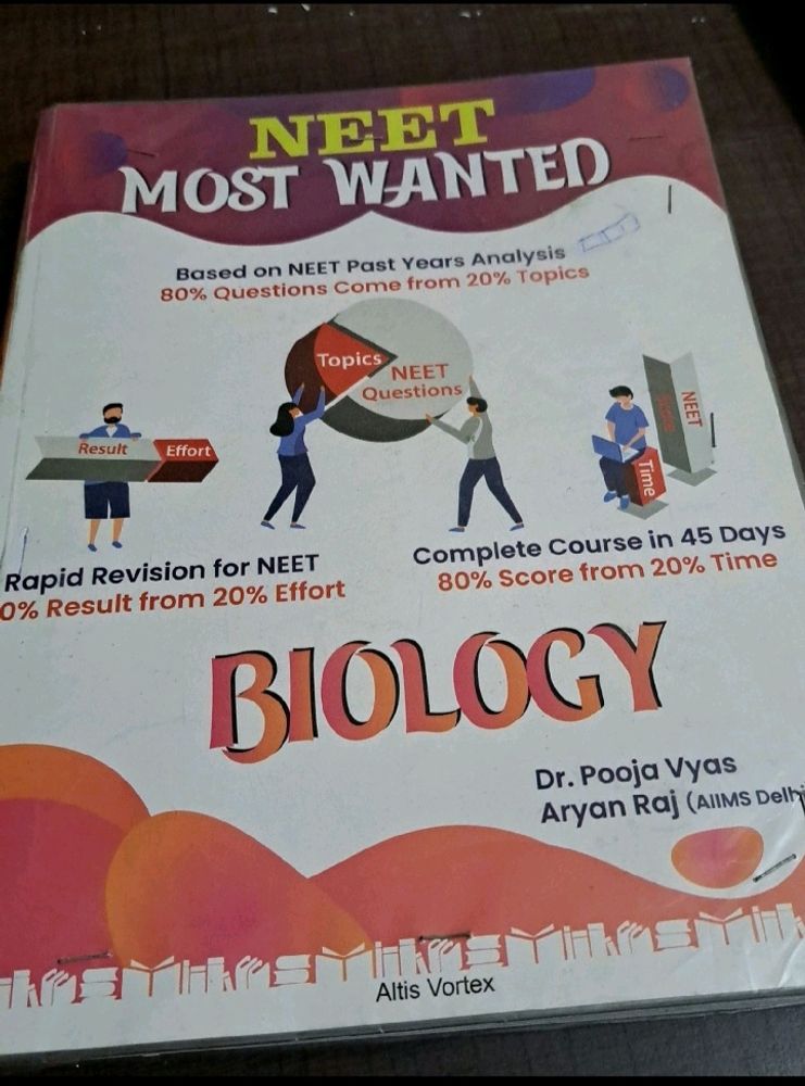 Neet Most Wanted Biology