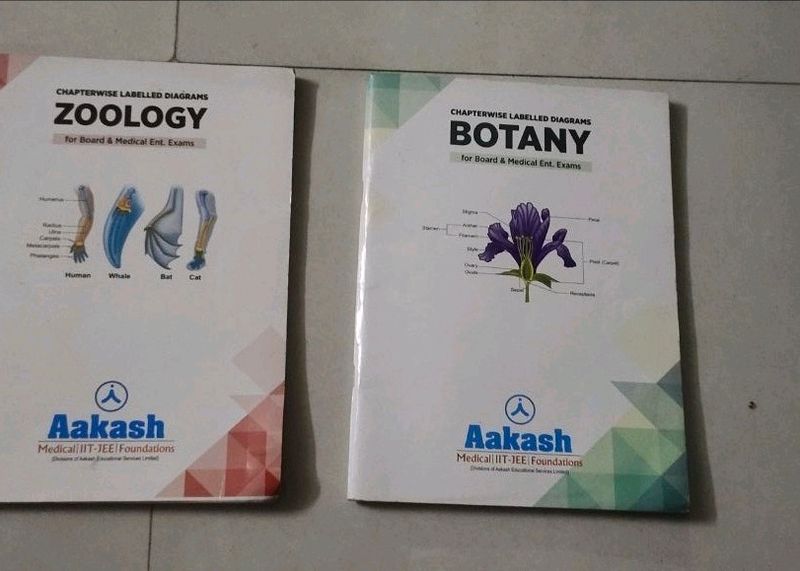 Aakash Institute Zoology &amp; Botany Labelled Diagram