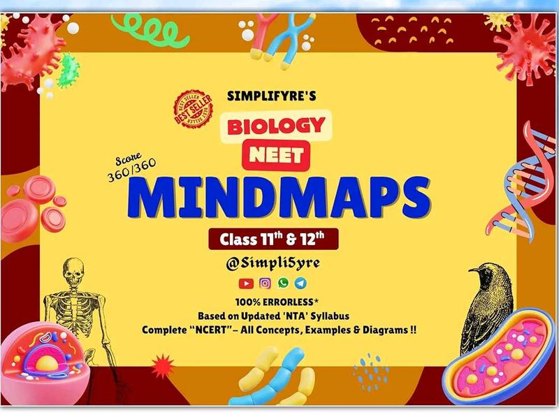 NEET Biology MindMaps