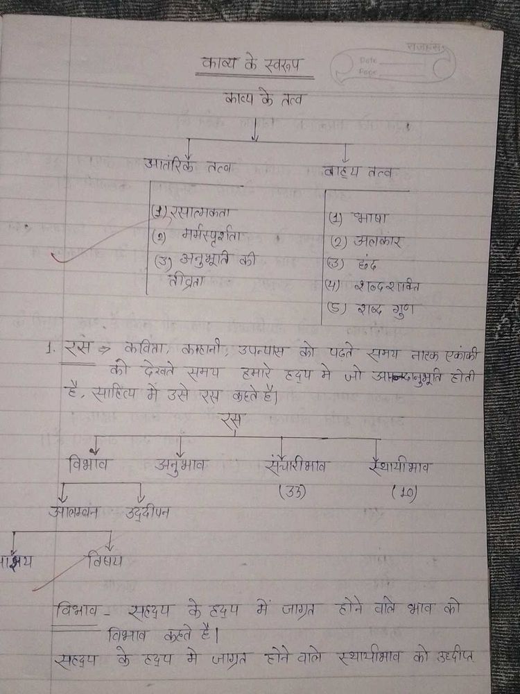 Hindi व्यकरण notes